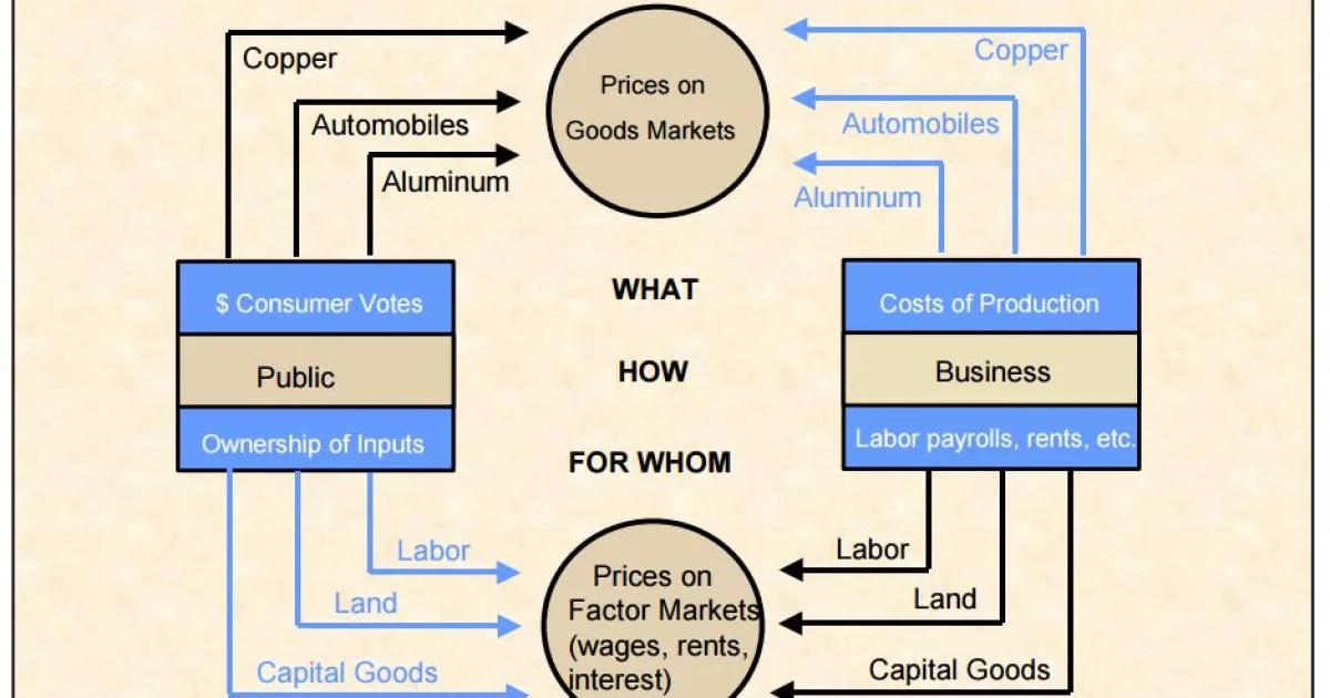 quantity of payment or compensation given by one party to another in return for goods or services; the proposed value for such a quantity as proposed by the seller
